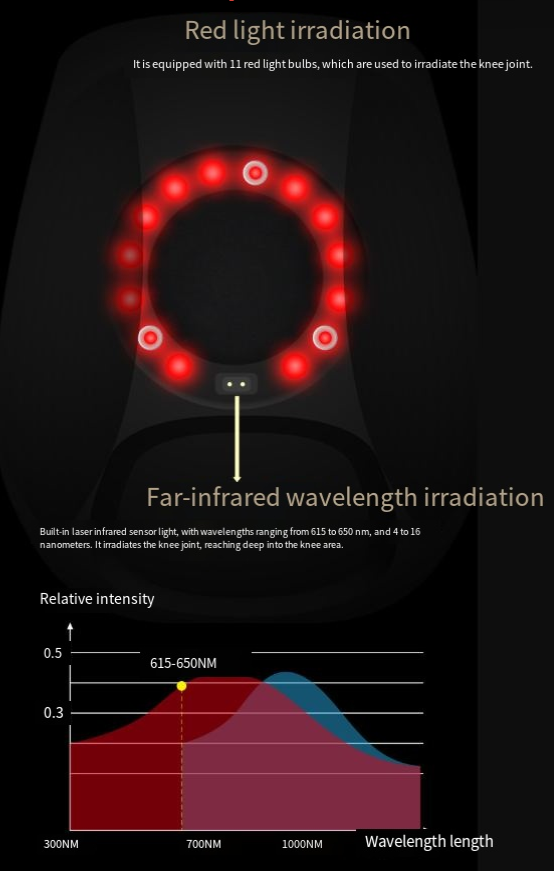 Novara™ Knee Massager — TriRelief Protocol™